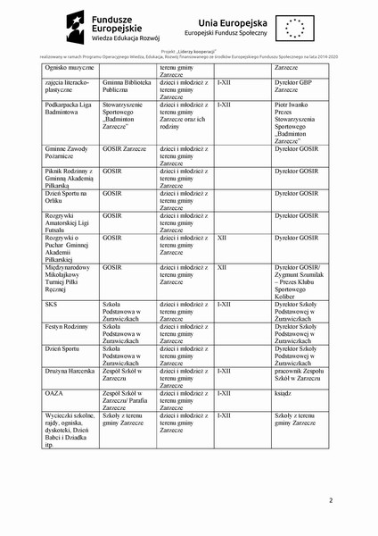 n_Lista uslug i aktywnosci Gmina Zarzecze - 0002.jpg